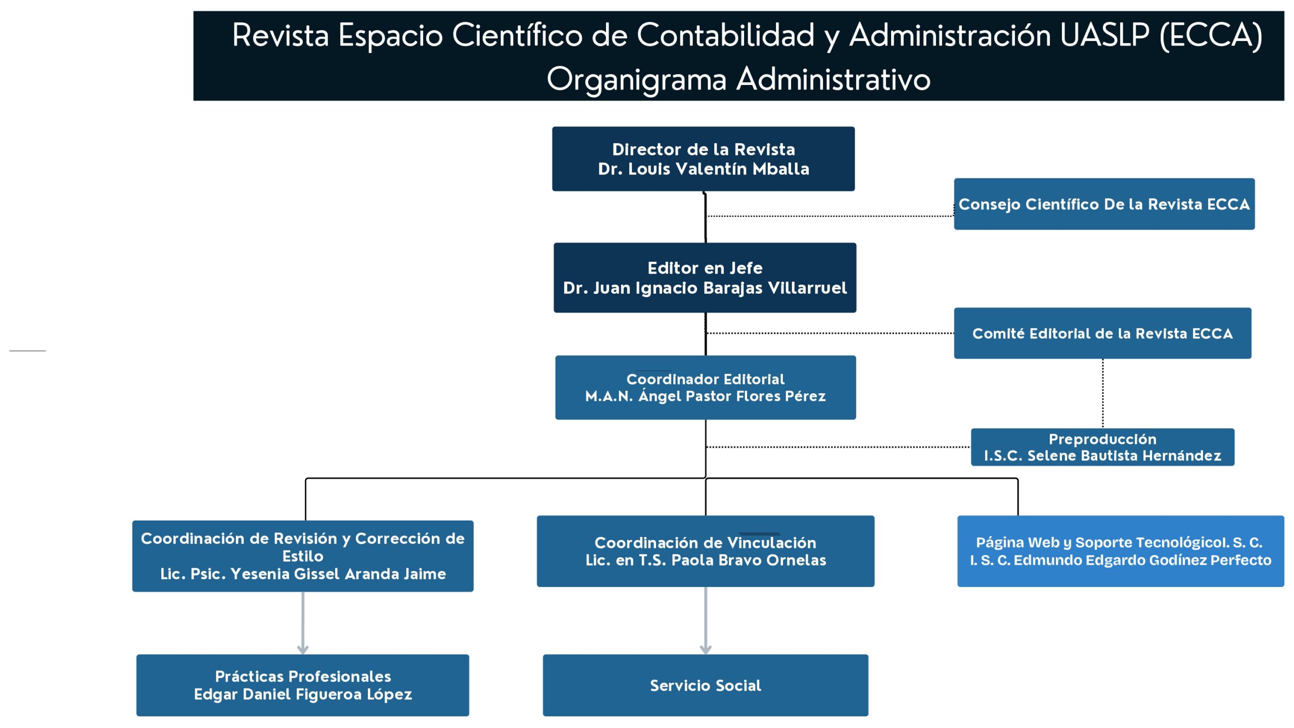 Revista Espacio Cientifico de Contabilidad (1)_page-0001